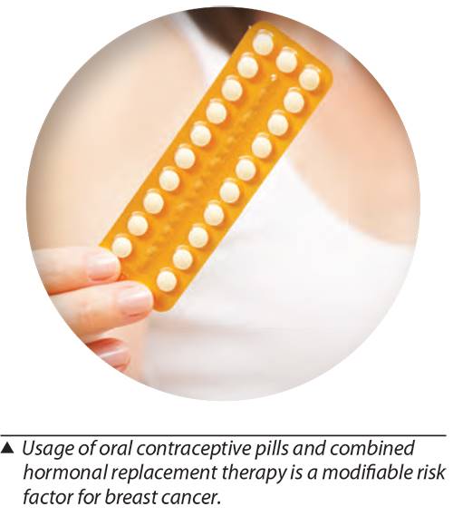 Usage of oral contraceptive pills and combined hormonal replacement therapy is a modifiable risk factor for breast cancer.