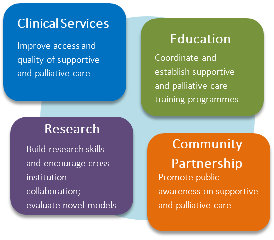 SD Supportive & Palliative Care Centre - Services