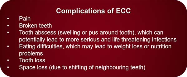 complications of early childhood caries